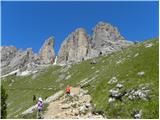 Passo Sella - Rifugio Sasso Piatto